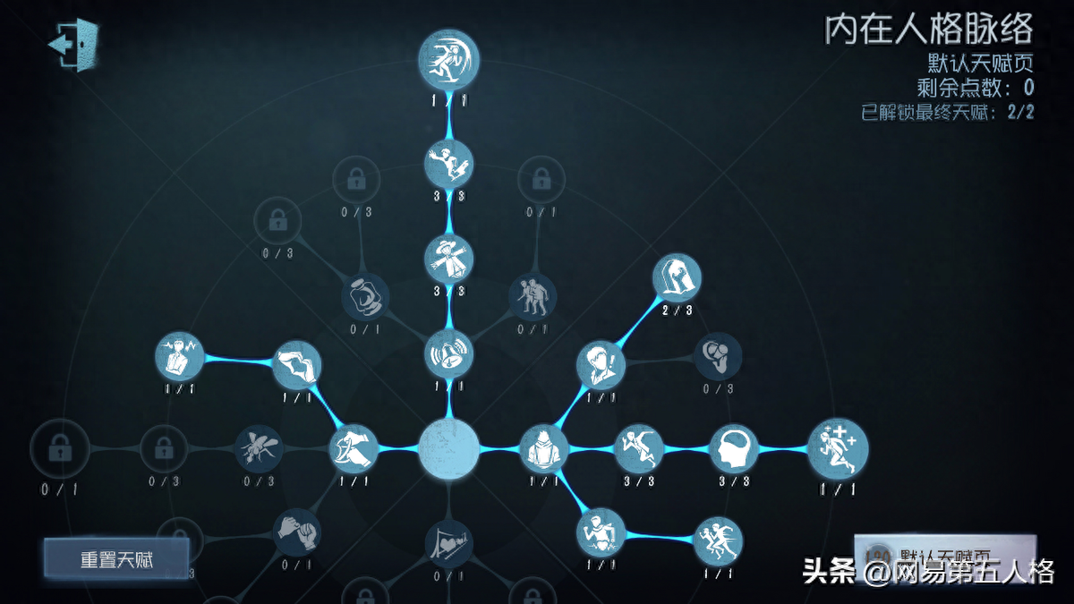 第五人格慈善家深度剖析：外在特质与天赋加点全指南